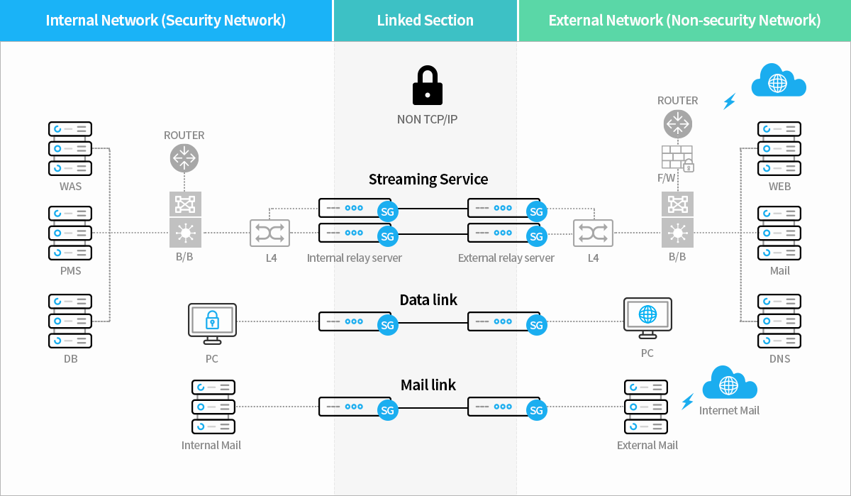 Block Diagram