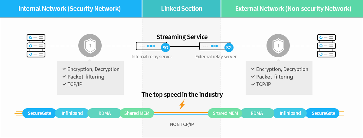 Streaming Service