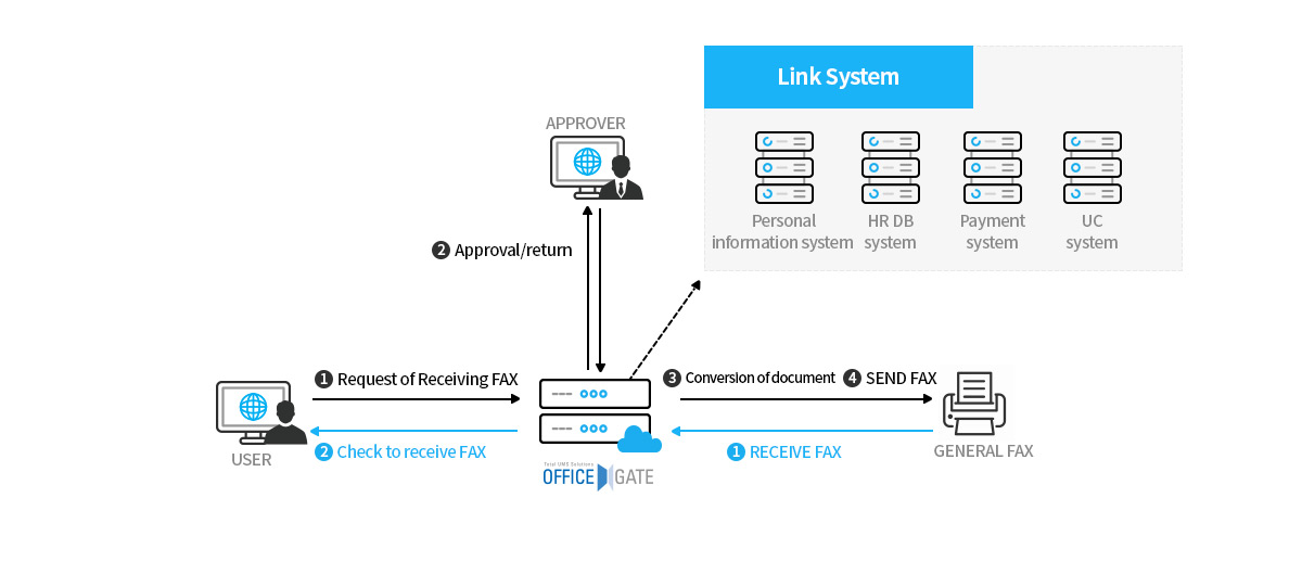 Block Diagram