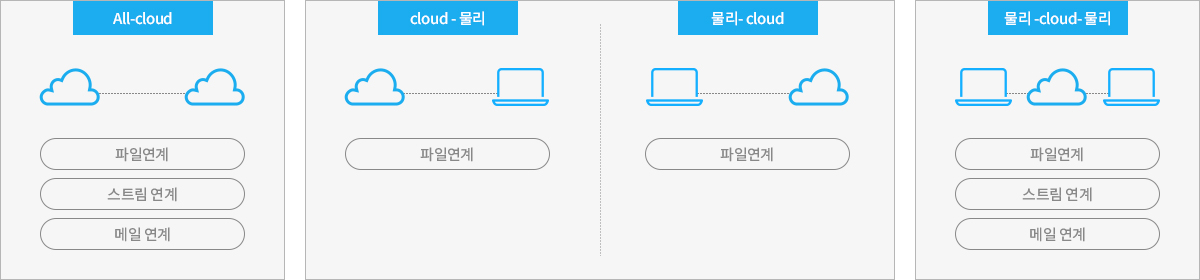 주요기능