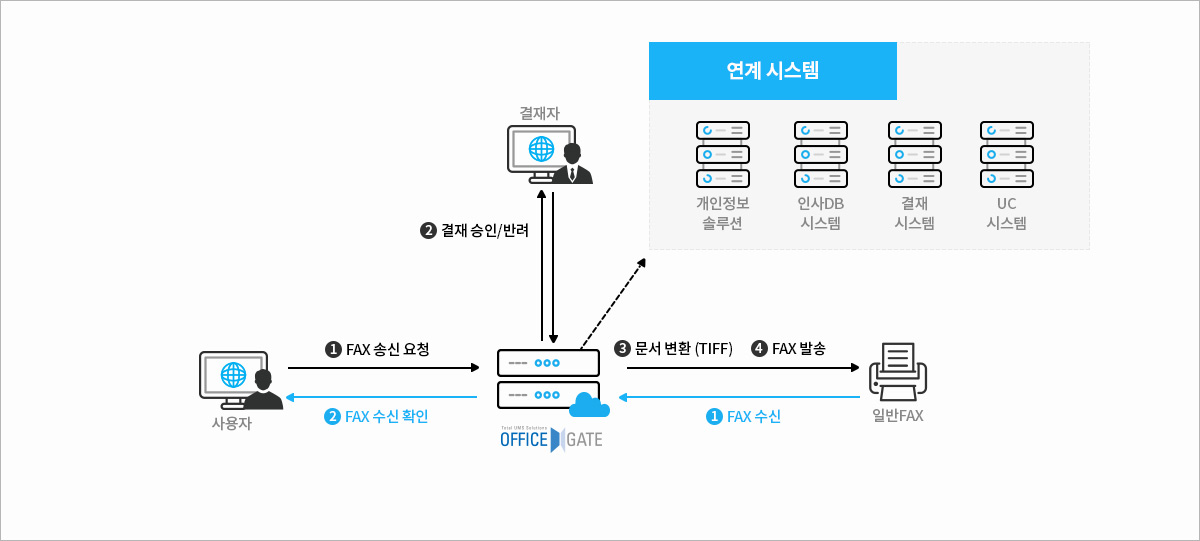 구성도